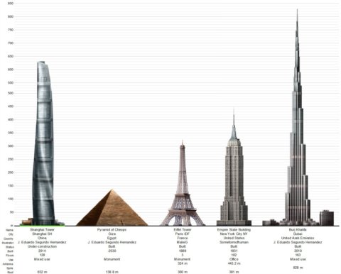 世界高楼高度对比